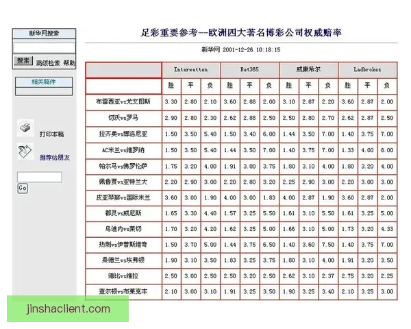 世界杯竞猜赔率平台全方位解析助您精准预测赛事结果提升投注体验